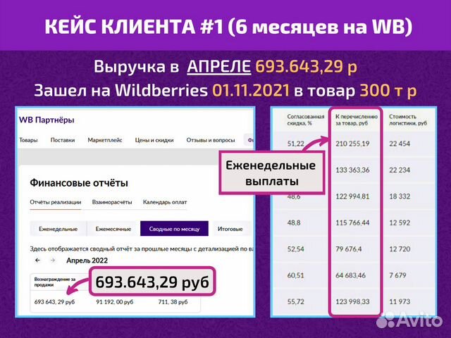 Готовый бизнес на Wildberries под ключ с гарантией