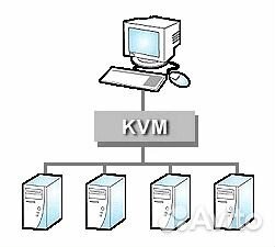 KVM переключатель