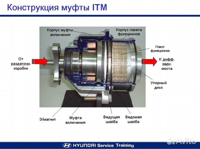 Ремонт Муфт ix35 Tucson Santa fe Sportage Sorento Ремонт Муфт ix35 Tucson Santa fe Sportage Sorento