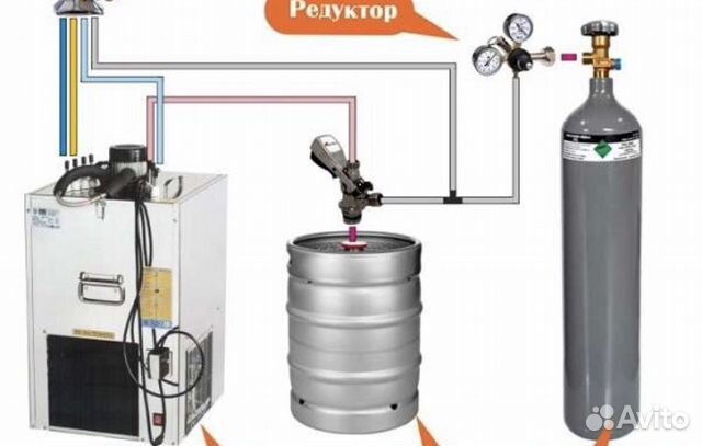 Схема подключения пивного оборудования