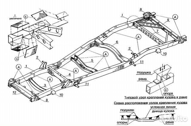 Рама УАЗ