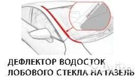 Водосток лобового стекла на Газель некст Водосток лобового стекла на Газель некст