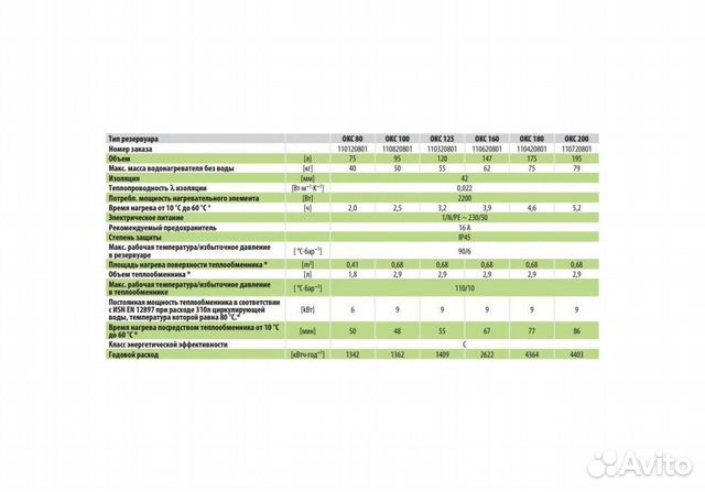Бойлер комбинированный Drazice OKC 80 теплообменни