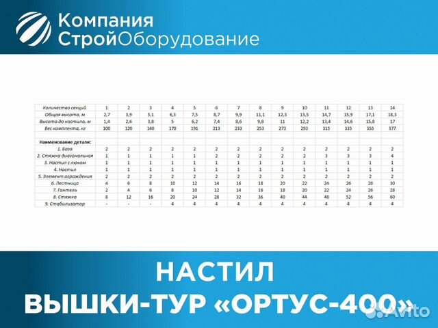 Настил без люка 2000х500 мм для Ортус-400 (ндс)