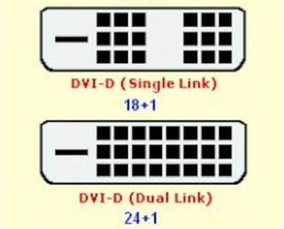 Кабель DVI(D) - DVI (D)