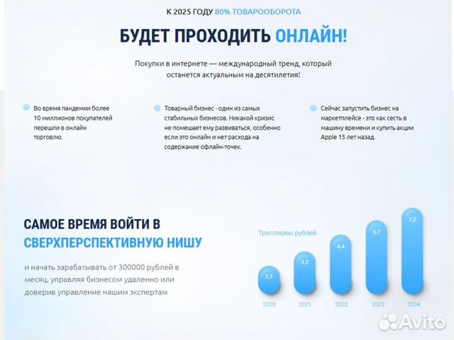 Ищу партнера в готовый бизнес