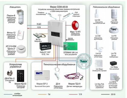 Установка видеонаблюдения. Антенн. Wi-Fi