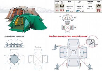 Большая кемпинговая палатка alexika