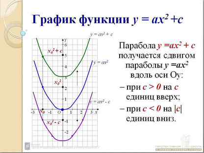 Моделирование графиков функций проект